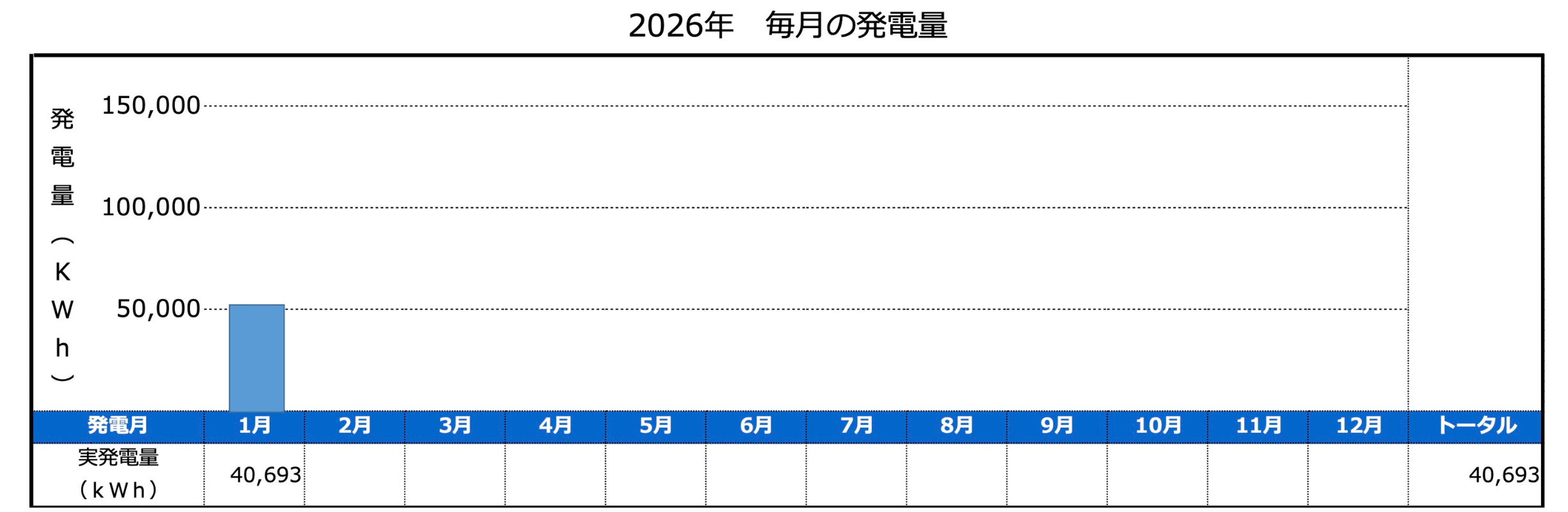 2026年 毎月の発電量