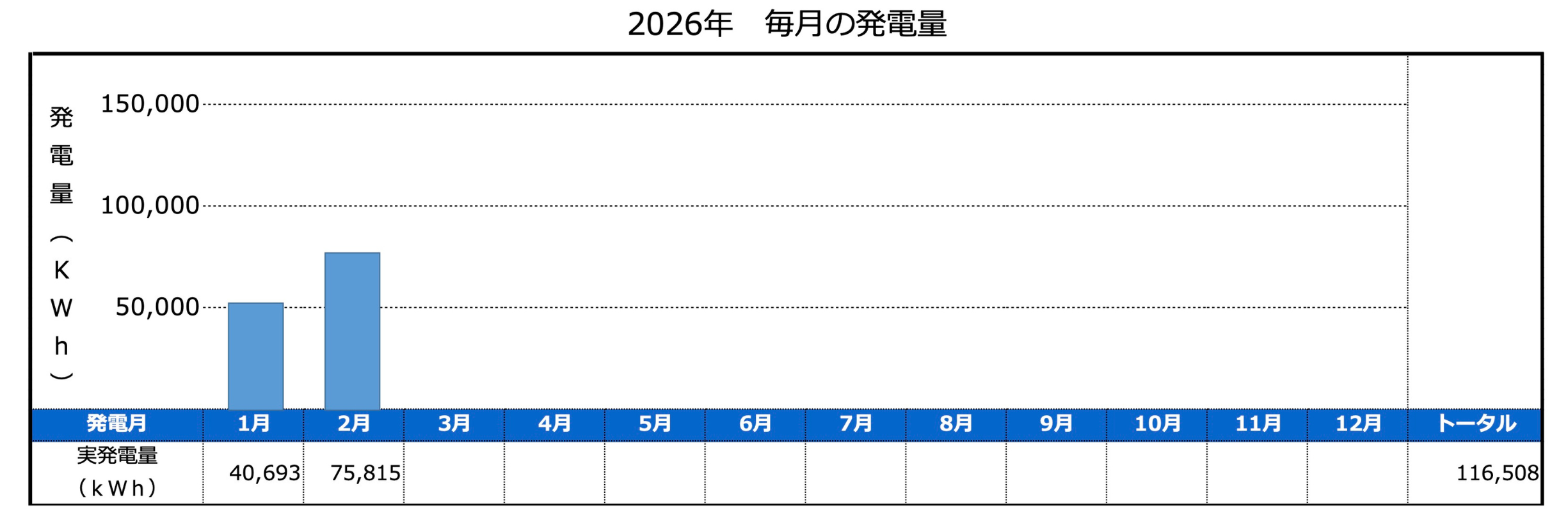2026年 毎月の発電量