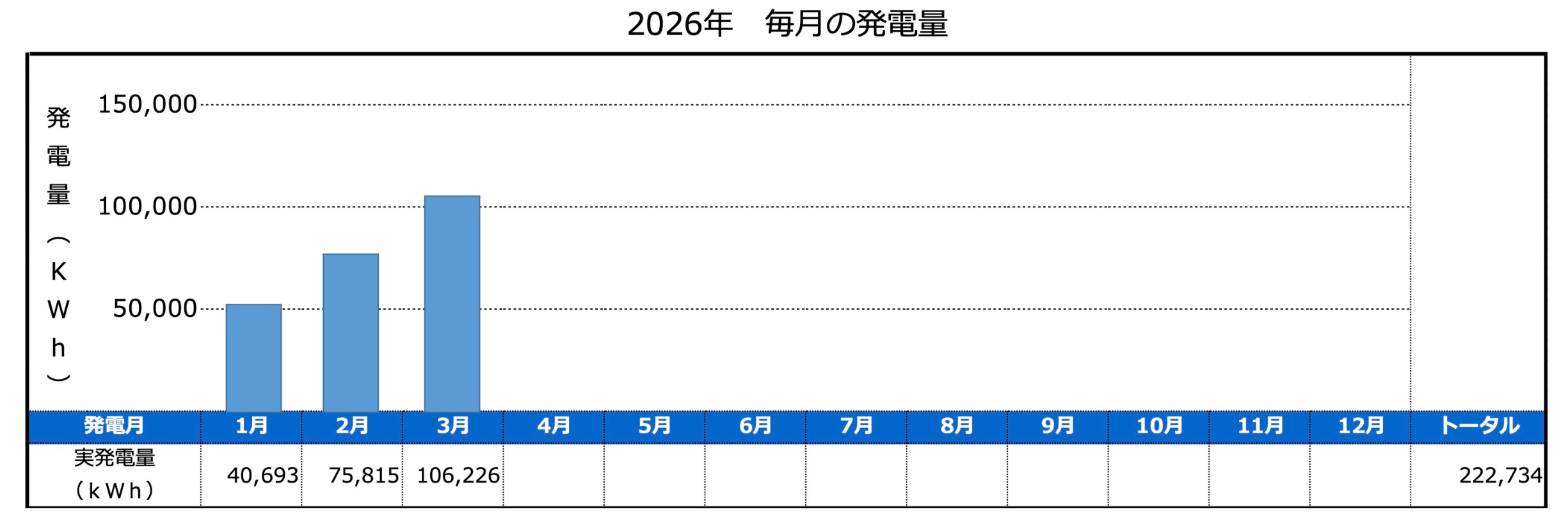 2026年 毎月の発電量