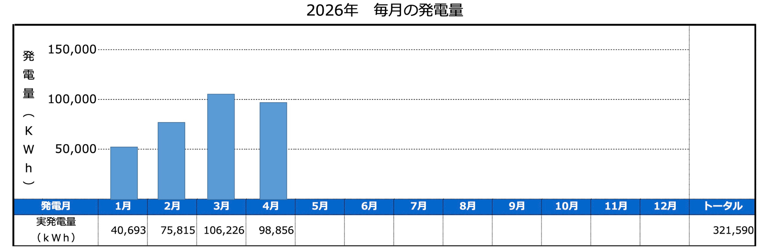2026年 毎月の発電量