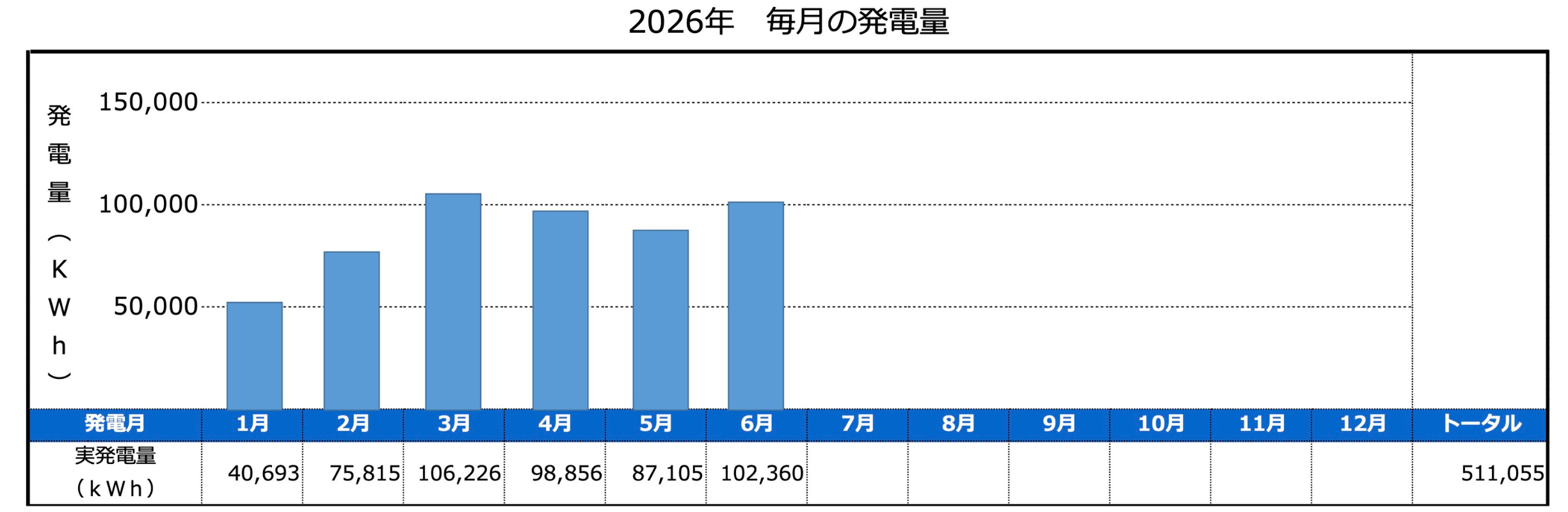 2026年 毎月の発電量