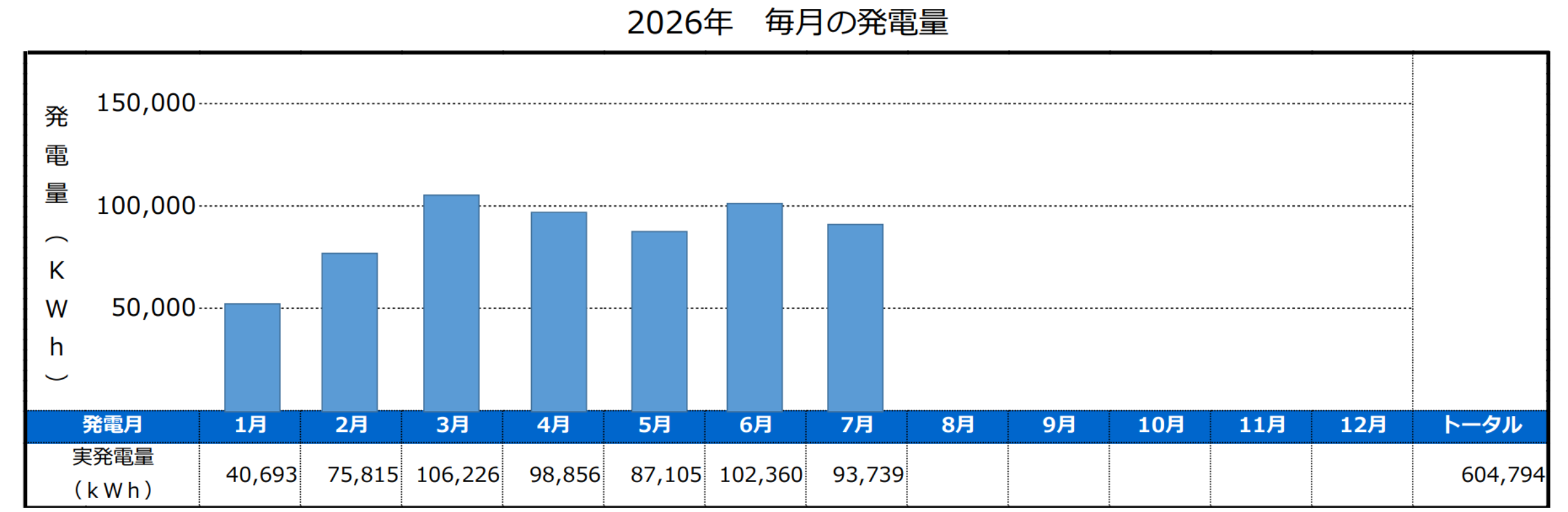 2026年 毎月の発電量